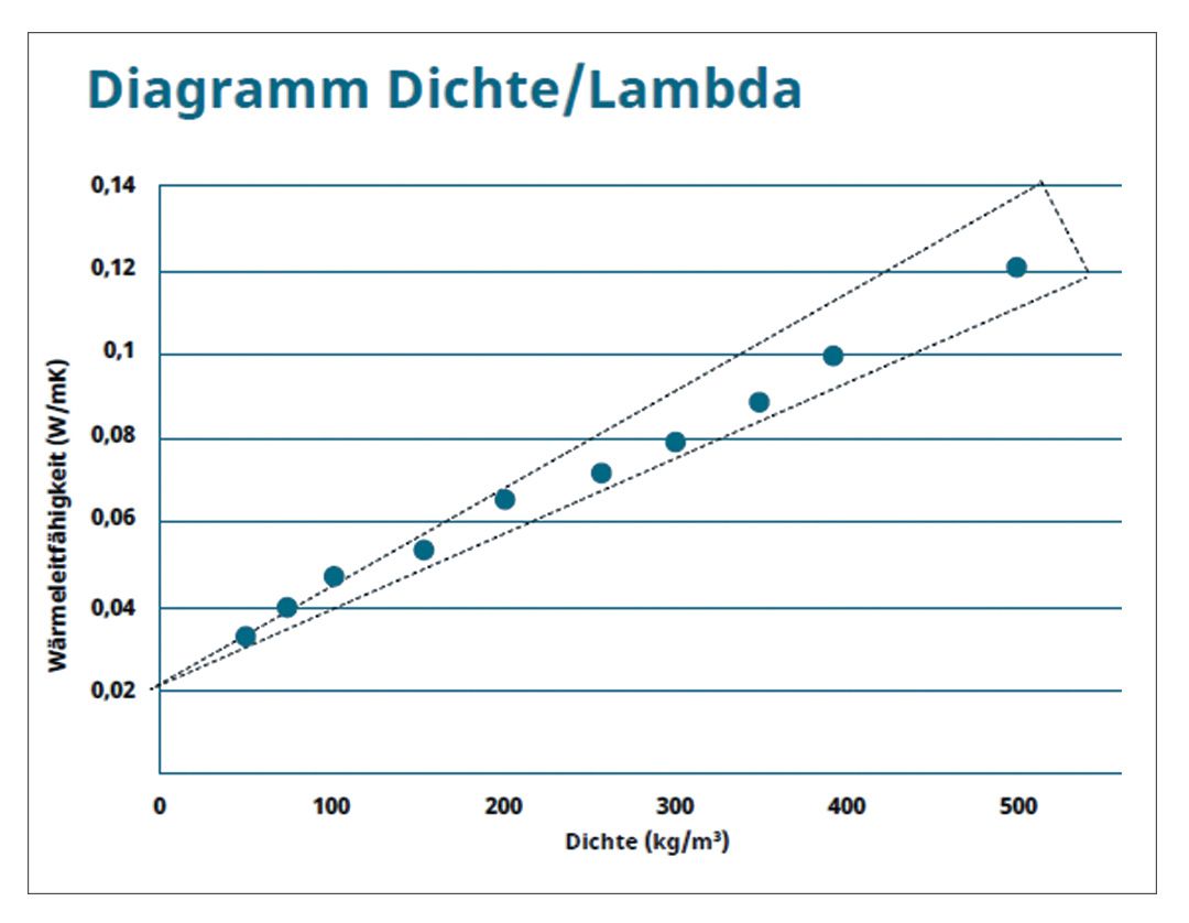 Diagramm Dichte-Lambda.jpg