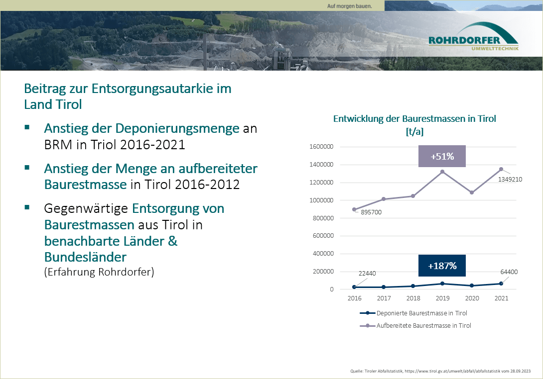 Grafik Entwicklung BRM 2016-2021.png