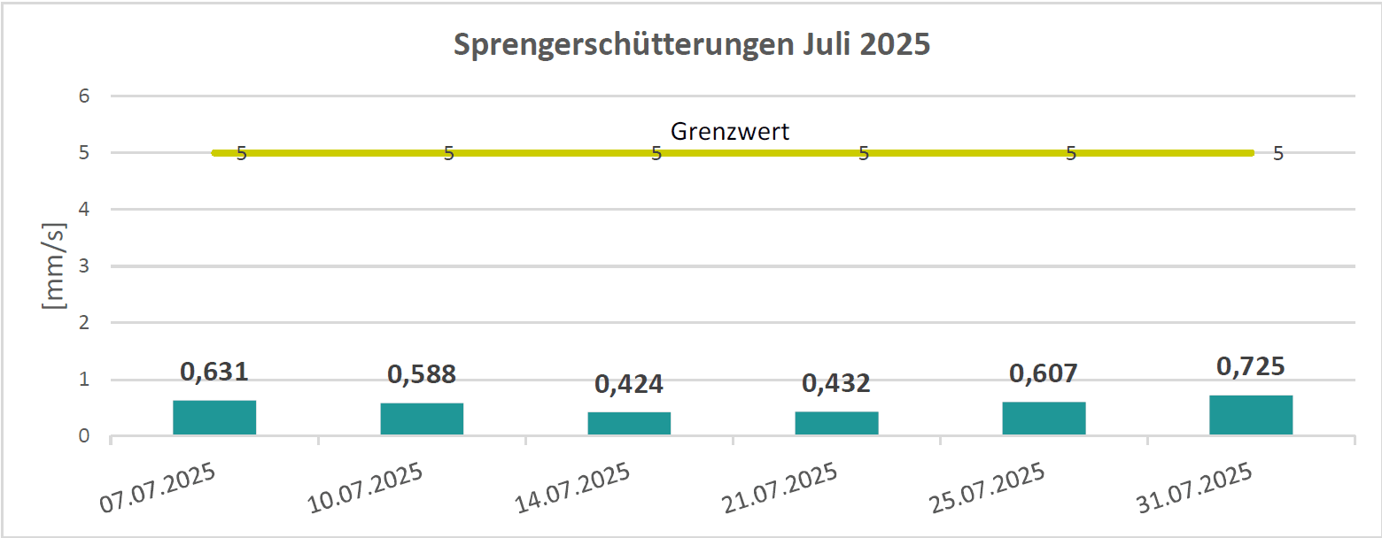 Juli 2025.png