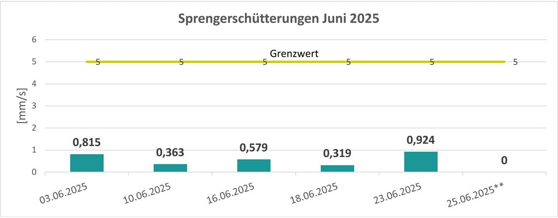 Juni 2025.jpg