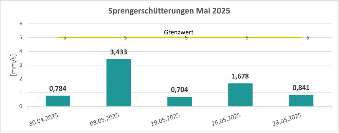 Mai 2025.jpg