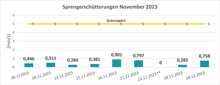 November 2023.png